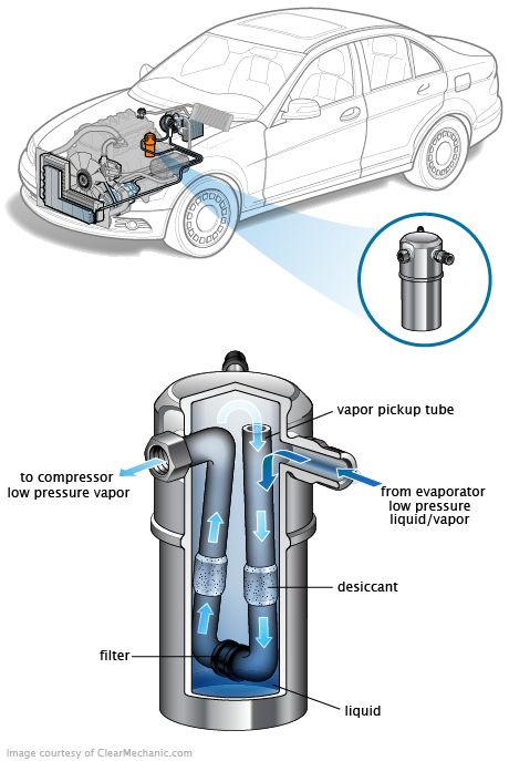 See DF001 repair manual